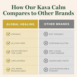 Organic kava root pulp extract liquid drops for mood support.