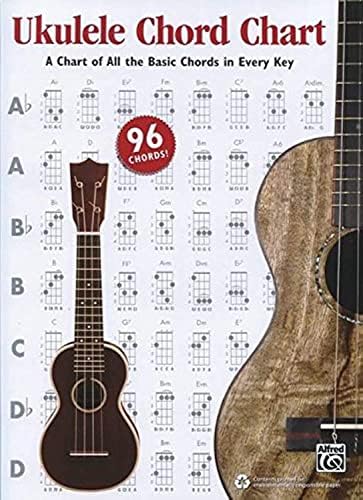 Alfred's Ukulele Chord Chart: A Chart of All the Basic Chords in Every Key, Chart - Image 2