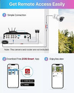 Zosi 3K Lite home surveillance recorder setup showing HDMI and VGA connection ports.