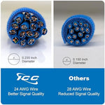 ICC Category 6 blue cables neatly packed as a five piece bundle showing data center grade retail packaging.