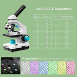 Full HSL microscope accessory kit with carrying bag