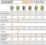 Close up of Smart138 egg white powder texture and scoop for muscle recovery.