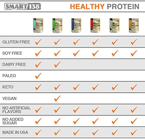 Close up of Smart138 egg white powder texture and scoop for muscle recovery.