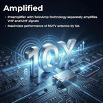 Winegard TwinAmp technology preamplifier back view