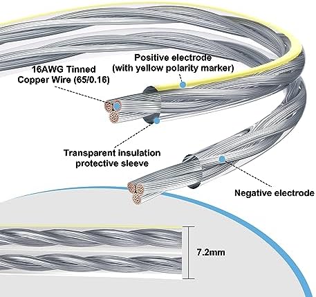 Close up of transparent flat wire and polarity markers