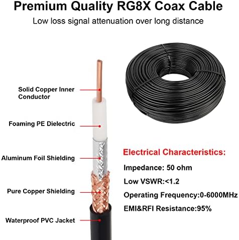 Close up of Mookeerf RG8X low loss cable connector