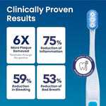 Great Gums ultra soft toothbrush packaging box highlighting the premium bioelectric microcurrent technology features