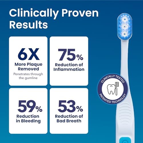 Great Gums ultra soft toothbrush packaging box highlighting the premium bioelectric microcurrent technology features