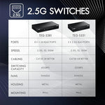 TRENDnet multi gigabit Ethernet switch with fanless silent operation design.
