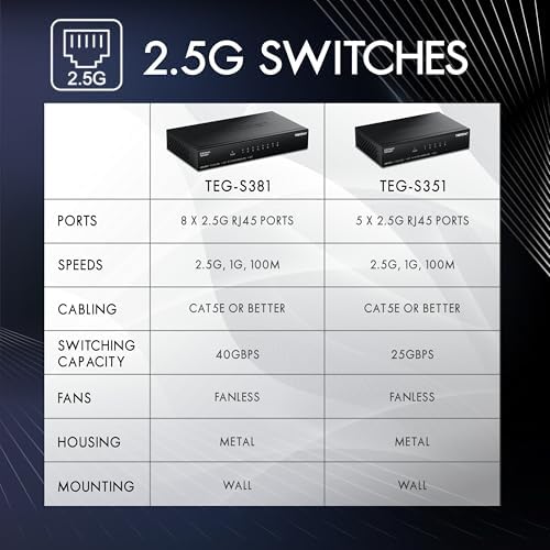 TRENDnet multi gigabit Ethernet switch with fanless silent operation design.
