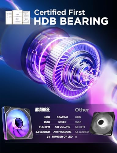 AsiaHorse computer cooling fans showing the close-up of the Hydraulic Dynamic Bearing.
