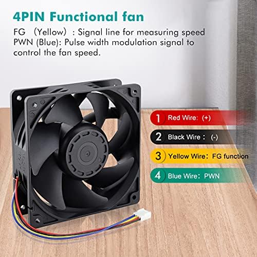 Wathai industrial grade PC cooling fan displaying the included protective steel metal fan grill accessory.