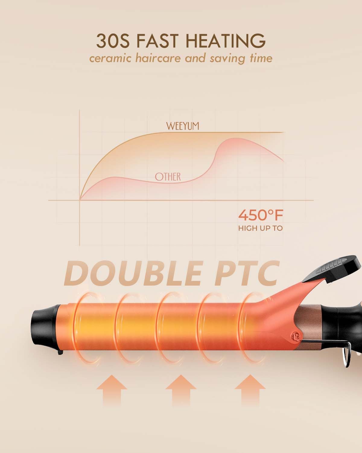 WEEYUM styling tool dual voltage plug and swivel cord