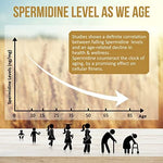 Thalacy spermidine capsules showing natural non-synthetic formula