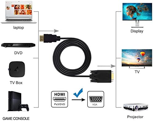 Wonlyus active video converter cord connecting a laptop to an older monitor.