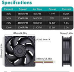 Wathai 120 Millimeters brushless DC cooling fan showcasing the premium four-pin pulse width modulation connection wire.