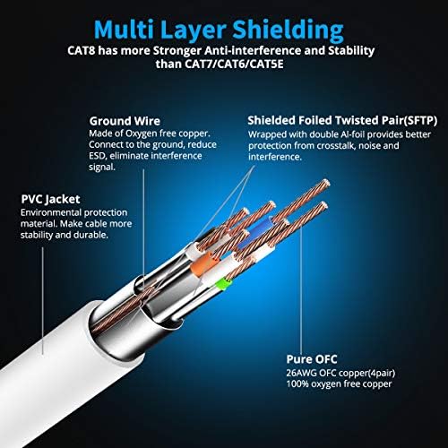 Kasimo Cat 8 high speed gaming LAN cable white