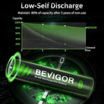 BEVIGOR high capacity rechargeable batteries arranged neatly showing the durable leak proof casing structure.