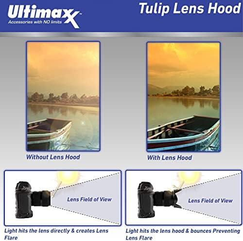 Complete overview layout of all items in the premium imported photography expansion kit.