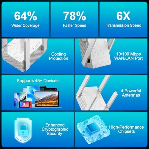 Zelikovitz 1200Mbps WiFi range extender top view