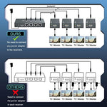 PWAYTEK electronic signal splitter back layout view revealing the manual EDID configuration button
