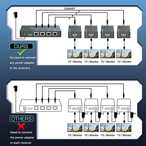 PWAYTEK electronic signal splitter back layout view revealing the manual EDID configuration button