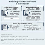 Side profile of Kindle Paperwhite 11 with matte vinyl skin applied