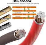 Included copper terminal lugs and heat shrink accessories