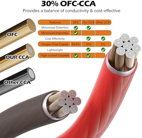 Included copper terminal lugs and heat shrink accessories