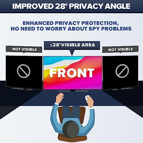 Micro-louver technology explanation on a twenty-four inch widescreen monitor filter showing limited sixty degree viewing angles.