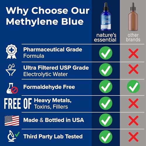 Sweat and Soul Methylene Blue pharmaceutical grade label detail