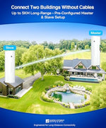 Good Story pre-configured P2P wireless bridge weatherproof IP65 rated enclosure detail