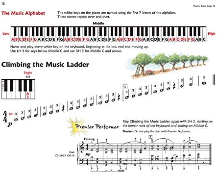 Premier Piano Course, Lesson 1A - Image 6