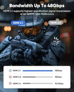 High speed 48Gbps connector cord highlighting the robust strain relief design.