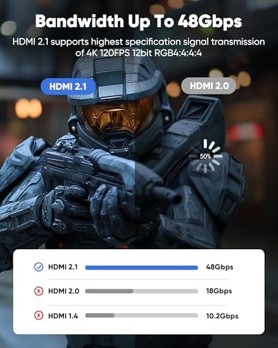 High speed 48Gbps connector cord highlighting the robust strain relief design.