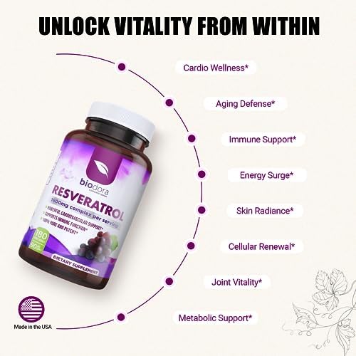 Close up of Biodora Resveratrol bottle cap and packaging