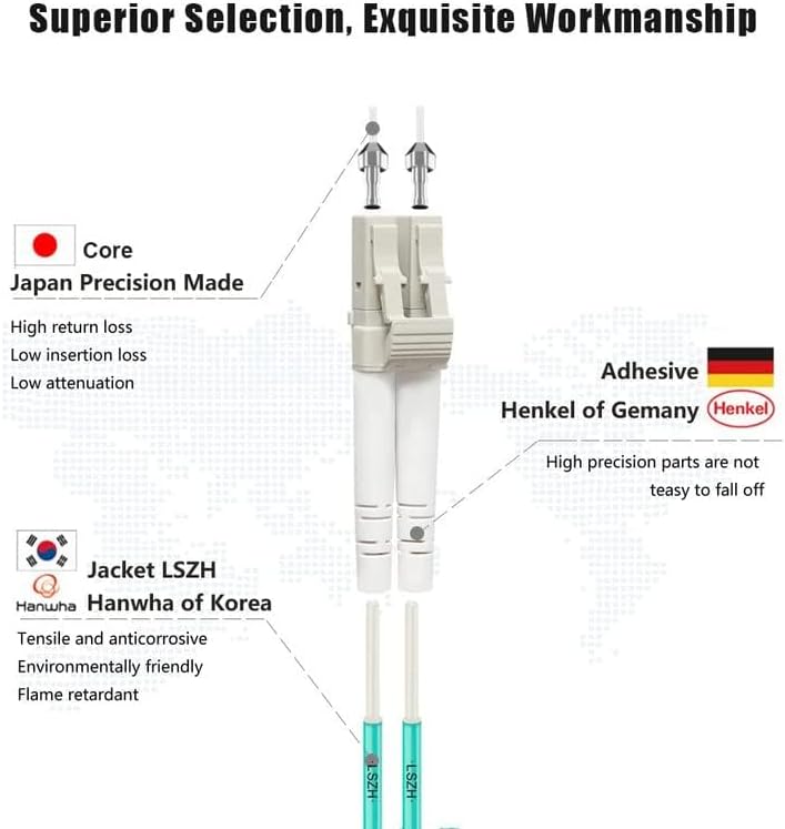 Close up of Flyprofiber LC duplex connectors
