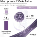 Mega-Pack Liposomal Glutathione 750mg supplement box