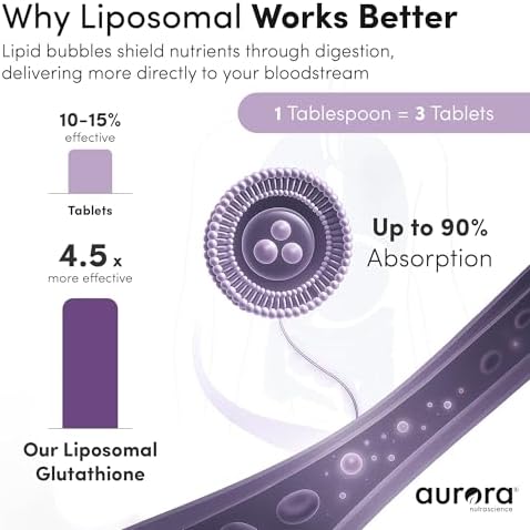 Mega-Pack Liposomal Glutathione 750mg supplement box