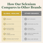 Two fluid ounce liquid selenium antioxidant supplement bottle