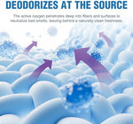 Authentic USA imported PuraMinz cleaning powder for whitening and deodorizing.