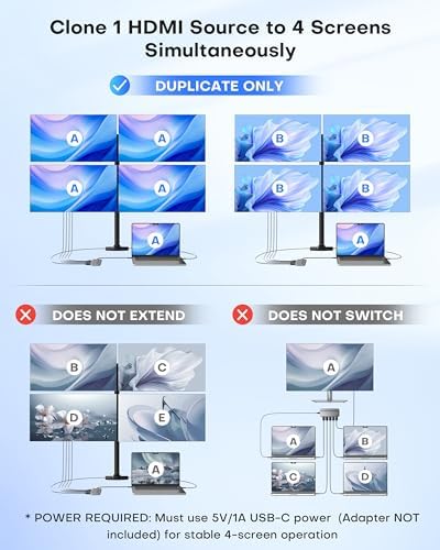 WARRKY USB C powered HDMI splitter connected to a television source and multiple monitors