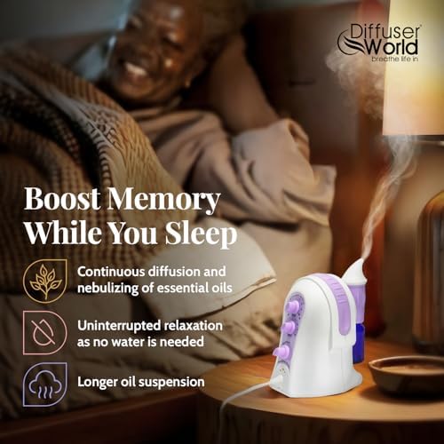 Aroma-Ace Essential Oil Atomizing Diffuser 110V US LAVENDER - Image 5