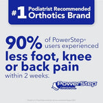 PowerStep original orthotics showing the contoured heel cradle for stability