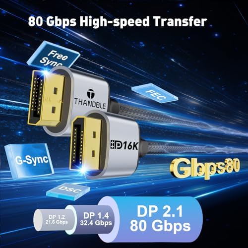 Graphic display showing the 16K resolution and 80Gbps capabilities of the Thandble video cord.