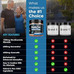 Rainbow Nutrients NAD plus supplement nutritional information chart
