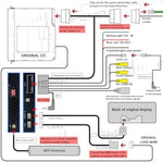 PEMP automotive interface module highlighting the Wi-Fi antenna and USB input connections
