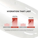 Haruharu Wonder Rose PDRN Peptide Glowy Balm tube highlighting fragrance-free overnight moisture treatment.