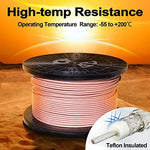 Premium Eightwood high frequency communication cable laid out to display the full forty feet length