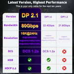 Side layout illustration of the 10-foot long high performance Thandble computer accessory.
